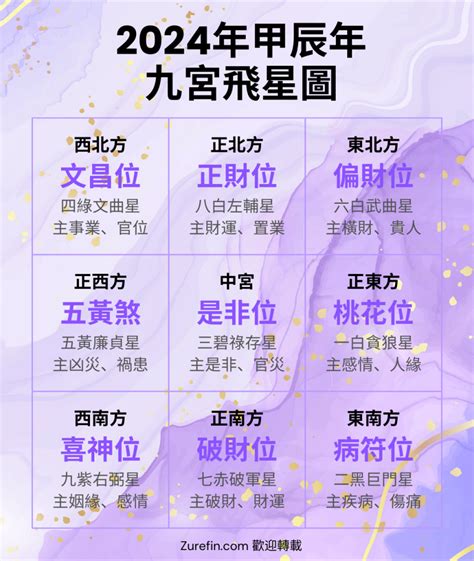 2024九宮飛星化解